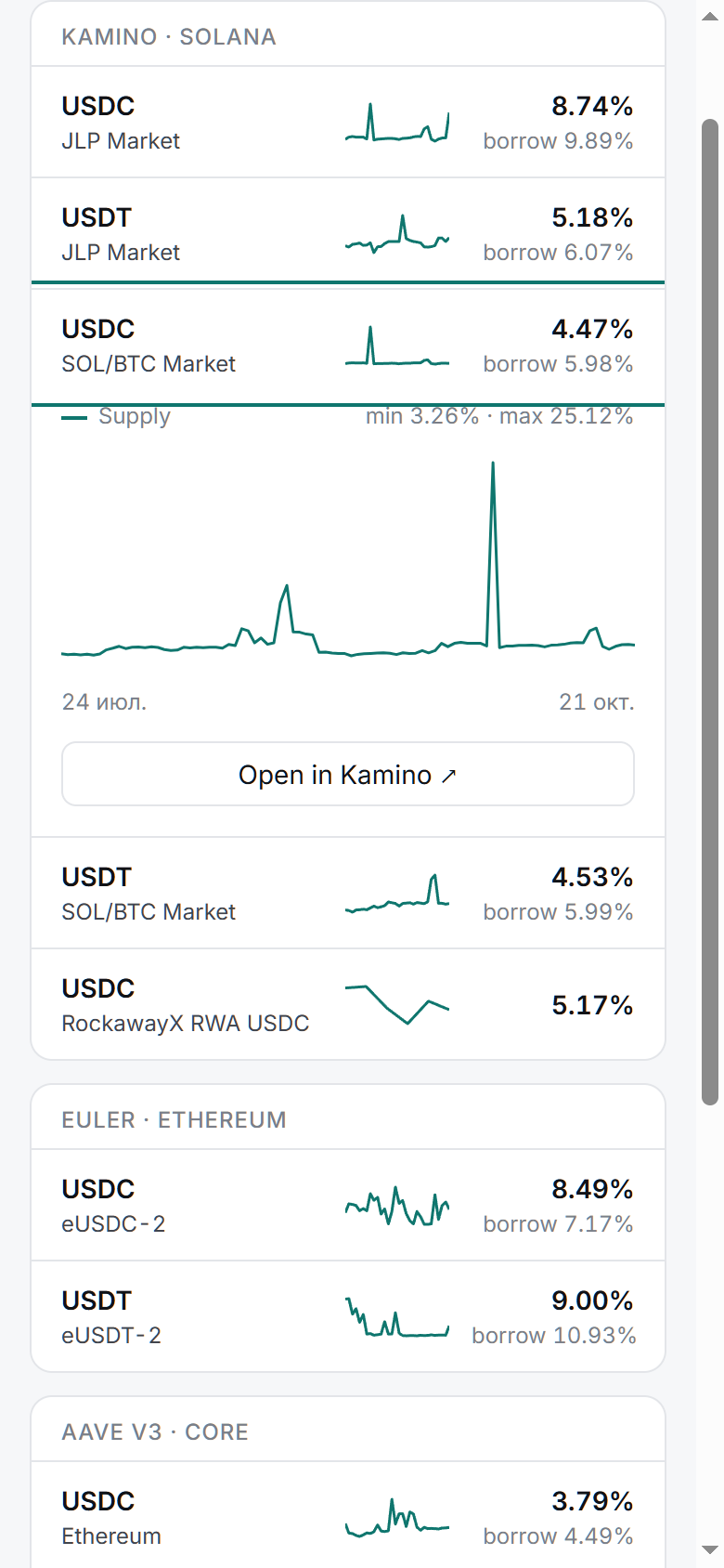 Expanded Kamino pool with a 90-day supply rate chart, min and max, and a link to the protocol