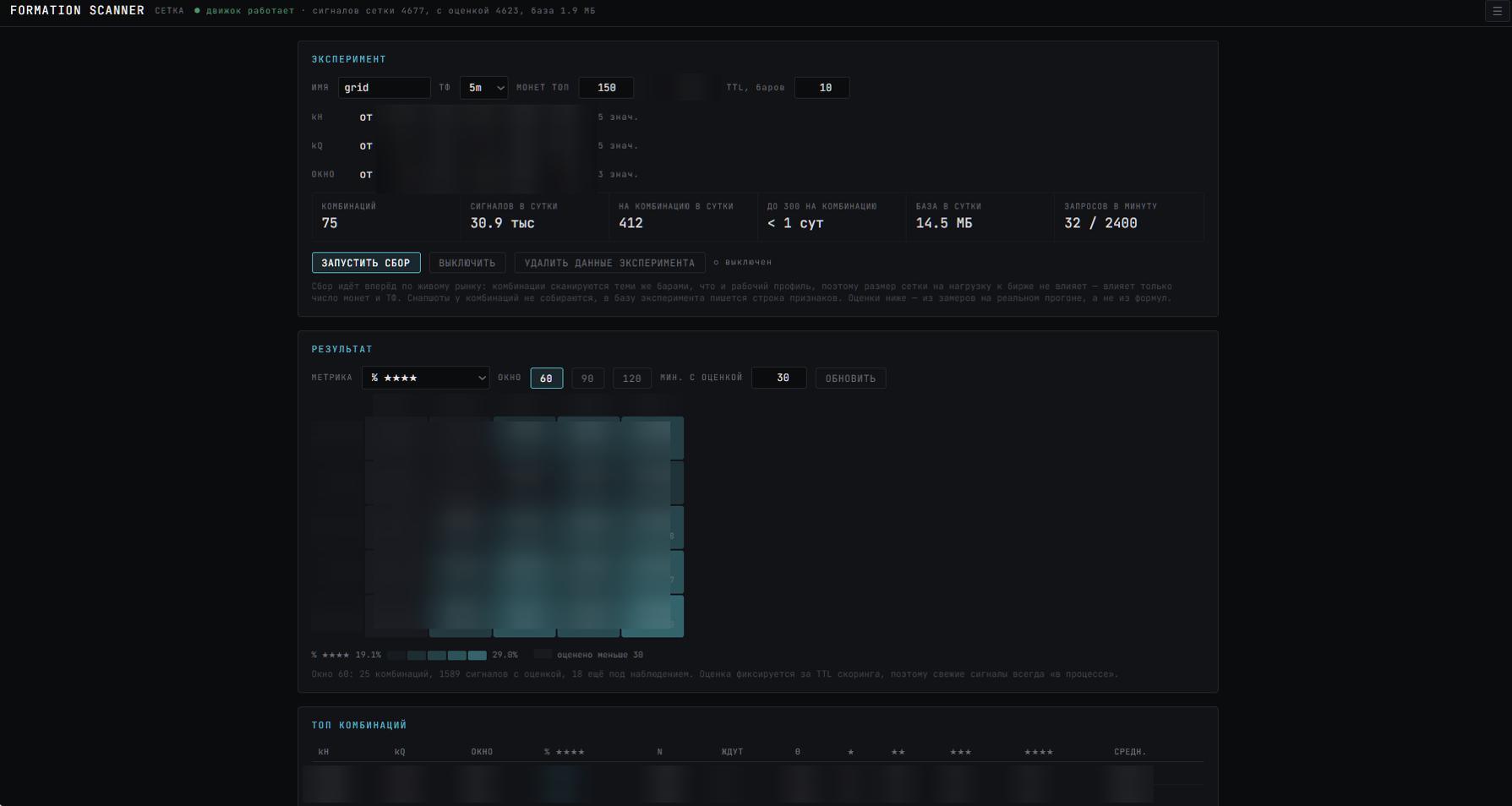 Settings grid experiment: timeframe, coin count, load estimate per day and a heat map of combinations; coefficient values are blurred