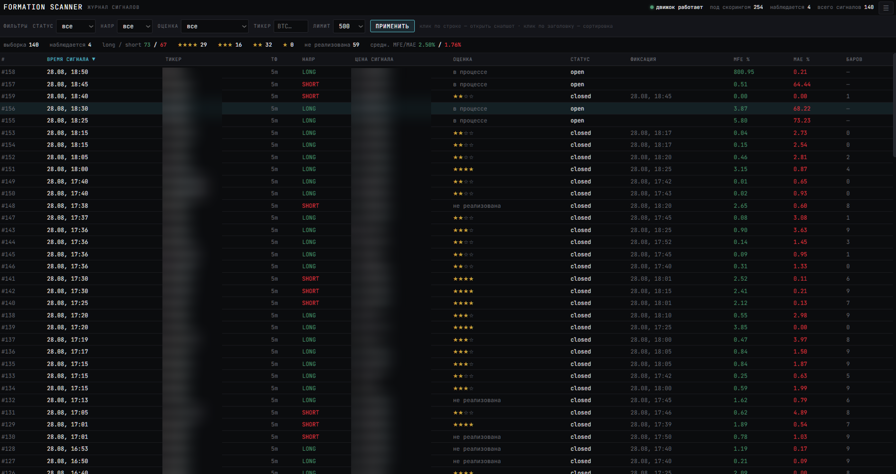 Signal journal: signal time, direction, star score, status, MFE and MAE, with filters and summary statistics; tickers and signal prices are blurred